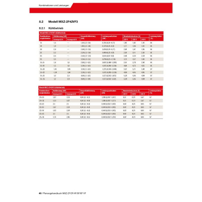 Mitsubishi Electric MXZ-2F42VF5 Multi-Split Außengerät 4,2 kW für 1 bis 2 Innengeräte | R32