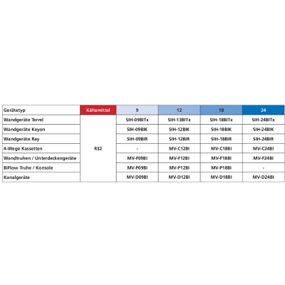 Sinclair MV-E36BI2 10,5 kW Multi-Split Außengerät für 2 - 4 Innengeräte | R32
