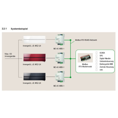 Mitsubishi Electric ME-AC-MBS1 Modbus Interface für Innengeräte