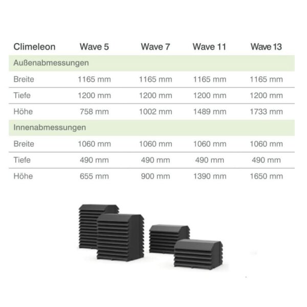Climeleon Wave 5 Schallschutzhaube für Klimaanlagen Außengeräte und Wärmepumpen bis 8 kW
