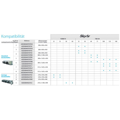 Daikin Kanalgerät 6,0 kW - FDXM60F9 R32 oder R410A | Raumgröße 60 - 65 m²