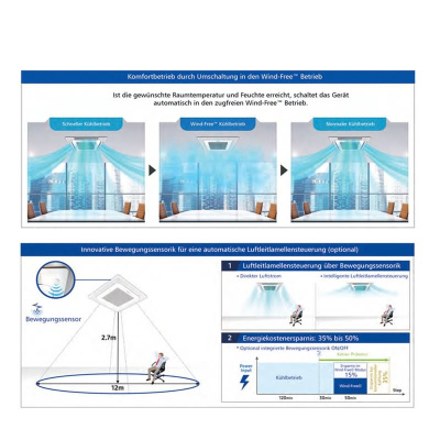 Samsung Set 5,0 kW - AC 052 RNNDKG Mini-Kassette Wind-Free + Blende PC4SUFMAN + AC 052 RXADKG R32 Klimaanlage BAC/NASA