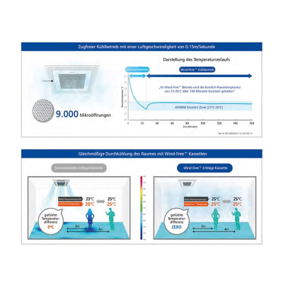 Samsung Set 5,0 kW - AC 052 RNNDKG Mini-Kassette Wind-Free + Blende PC4SUFMAN + AC 052 RXADKG R32 Klimaanlage BAC/NASA