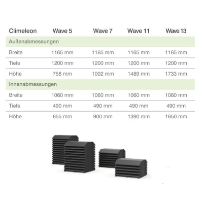 Climeleon Wave 7 Schallschutzhaube für Klimaanlagen Außengeräte und Wärmepumpen bis 10 kW