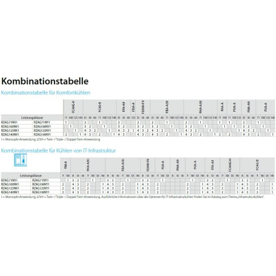 Daikin Außengerät 9,5 kW - RZAG100NY1 | 400V | R32