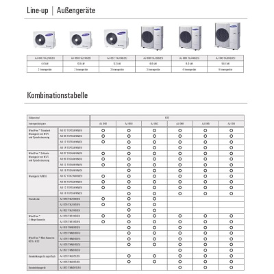 Samsung AJ 050 TXJ2KG/EU 5,0 kW Multi-Split Außengerät Free Joint Multi NASA für 2 Innengeräte | R32