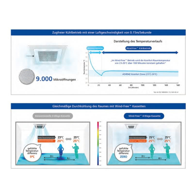 Samsung AJ 016 TNNDKG Wind-Free Mini-Kassette + Blende PC4SUFMAN R32 (Nur Multisplit/NASA)1,6 kW
