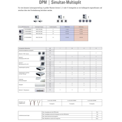 Samsung Außengerät 10,0 kW - AC 100 RXADNG NASA (Simultan für 1-3 Innengeräte) 400V R32