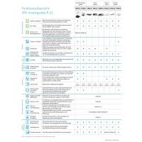 Daikin 4-Wege-Deckenkassette mit Standardblende...