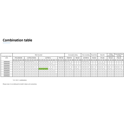 Daikin 5MXM90A2V1B(9/8) 9,0 kW Multi-Split Außengerät für 5 Innengeräte | R32