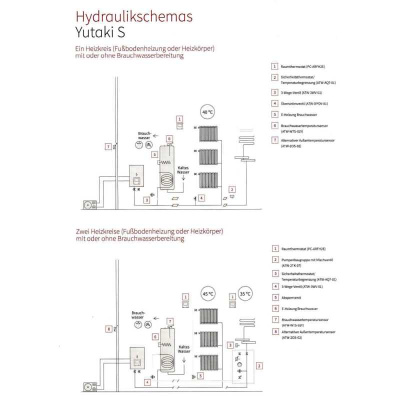 Hitachi Wärmepumpen Set YUTAKI S 11,0 kW RAS-4WHNPE + RWM-4.0N1E - Außengerät + Hydromodul 400 V