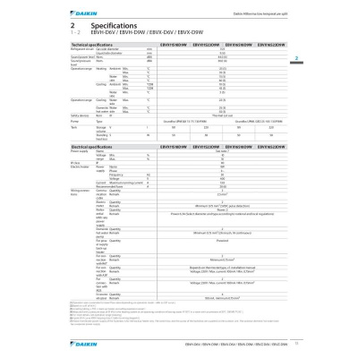 Daikin Altherma 3 R F EBVX11S18D9W Hydrobox mit Speicher 180 L und Heizstab 9 kW Heizen+Kühlen 400V