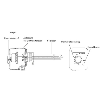 Elektrische Heizpatrone der Reihe TJ 1 1/2" mit Betriebsthermostat | 2 - 9  kW