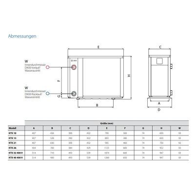 KAUT KTX 21 Pool-Wärmepumpe 21,0 kW | Heizen | Kühlen