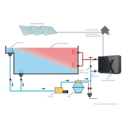 KAUT KTX 26 Pool-Wärmepumpe 25,5 kW | Heizen | Kühlen