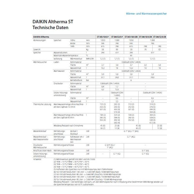 Daikin EKHWP500B Warmwasserspeicher mit Solaranschluss 500 Liter | ST 544/32/0-DB