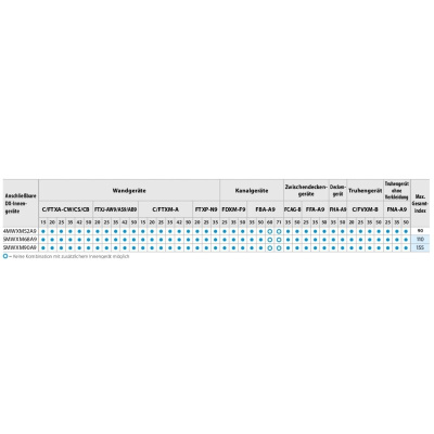 Daikin 5MWXM68A9 Multi+ Außengerät für Warmwasser und Klimatisierung 6.8 kW | 8.6 kW | R32