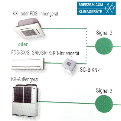 CTSIG-3 CompTrol Signal 3 für Mitsubishi Heavy Geräte