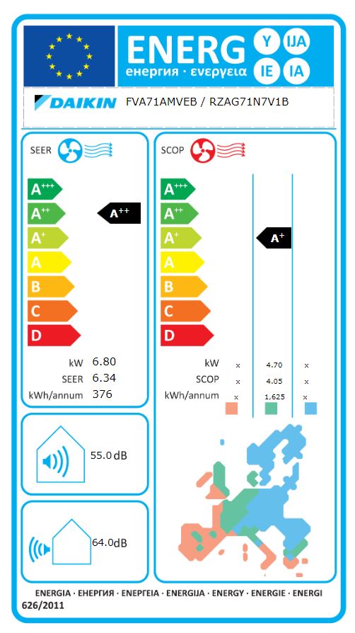 Energielabel