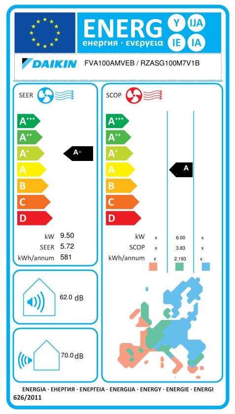 Energielabel