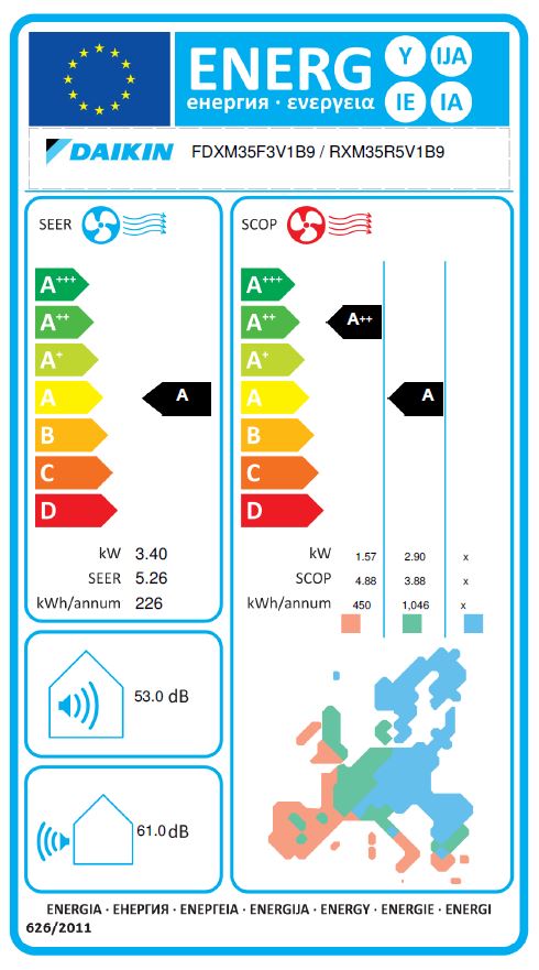 Energielabel