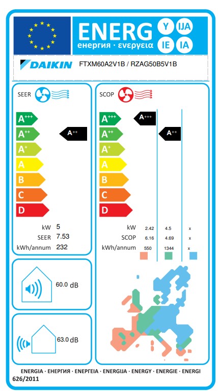 Energielabel
