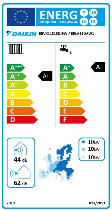 Energielabel