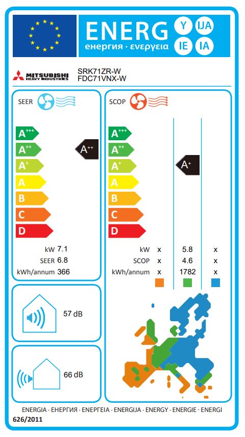 Energielabel