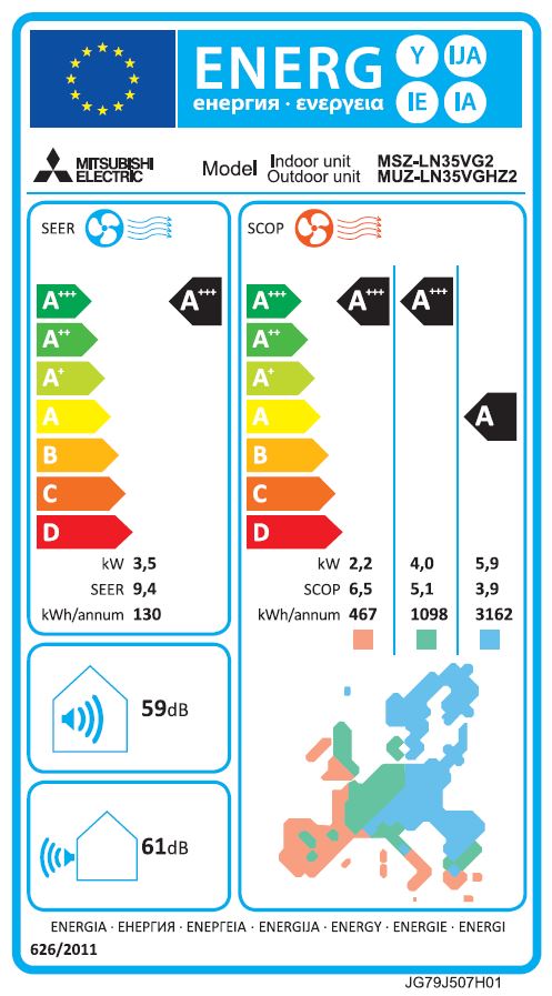 Energielabel