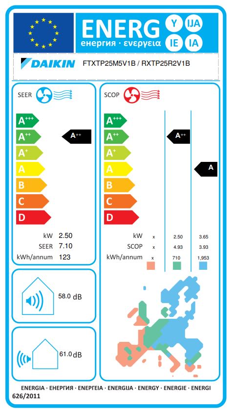 Energielabel