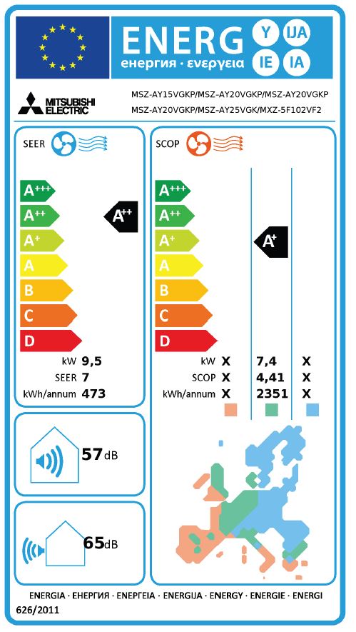 Energielabel