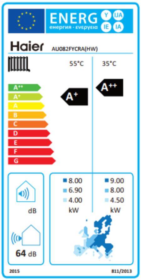 Energielabel