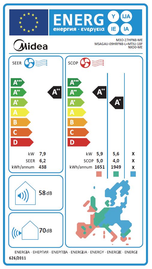Energielabel