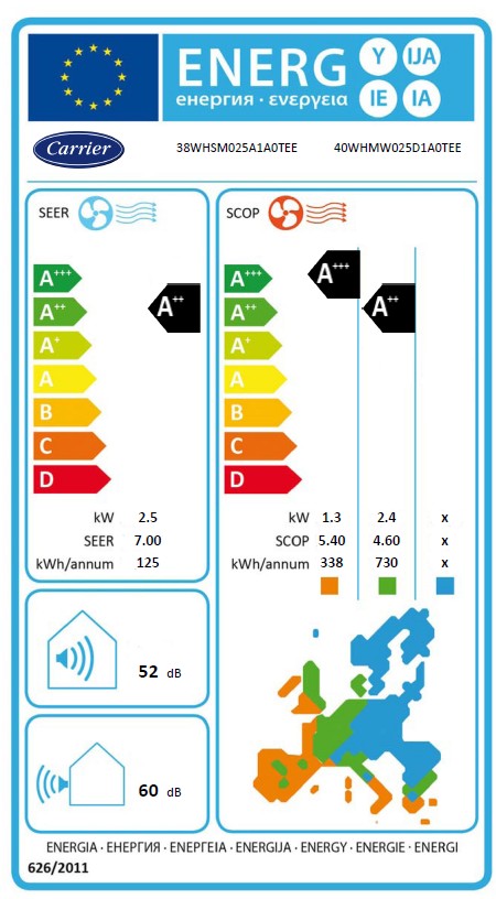 Energielabel