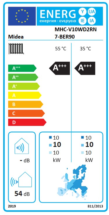 Energielabel