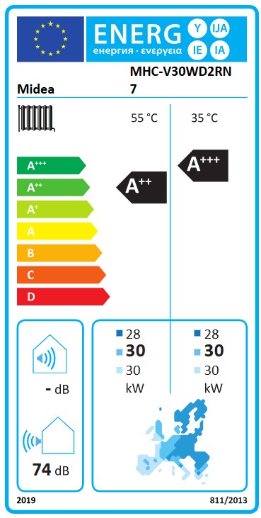 Energielabel